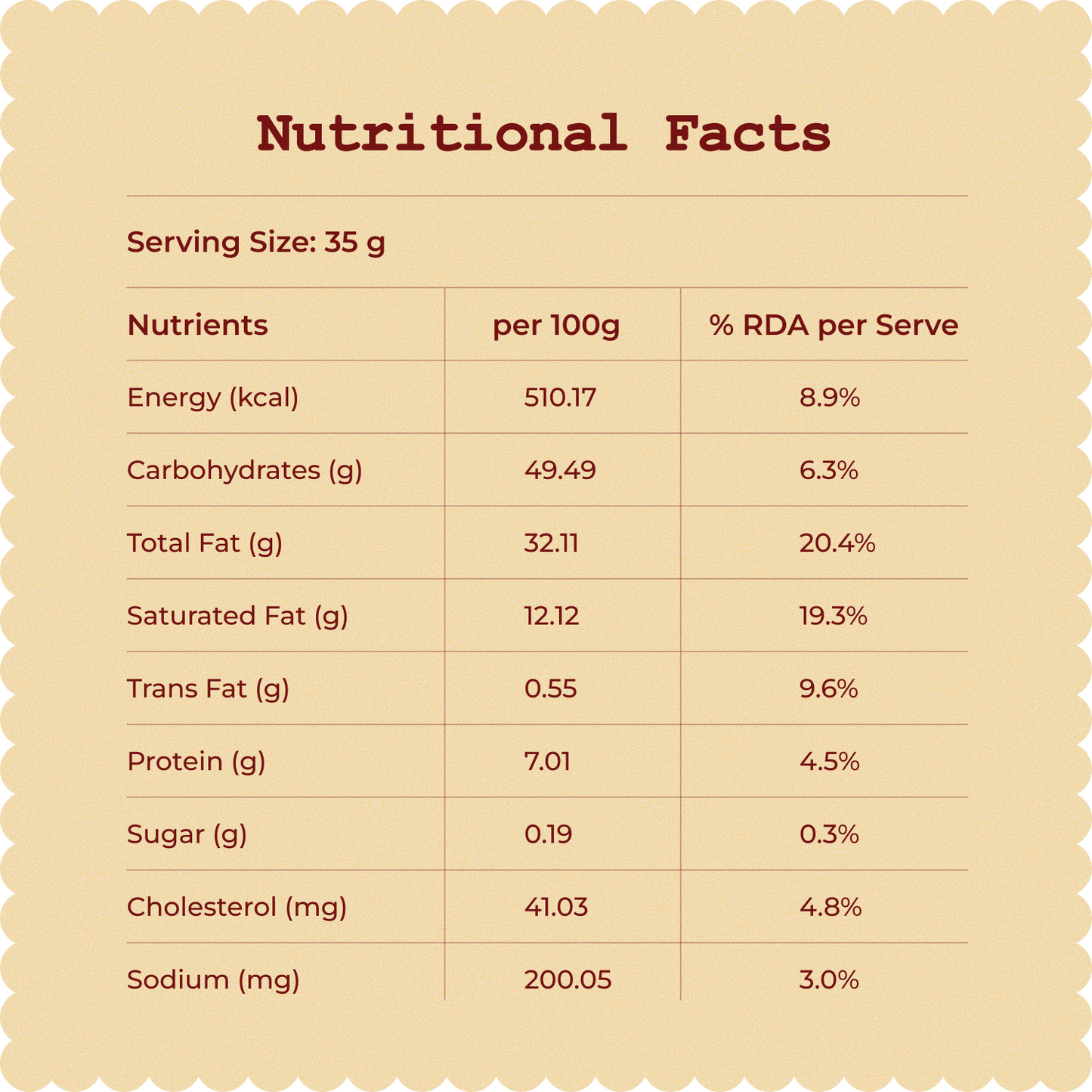 Atta Nimki (Namakpaare)