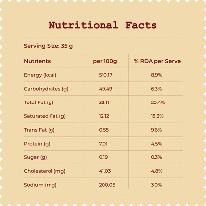 Atta Nimki (Namakpaare)