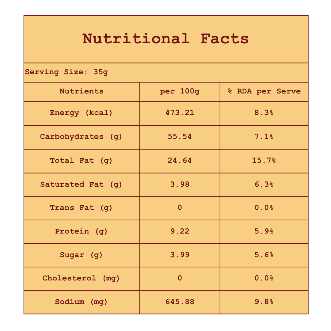 Diet Chiwda