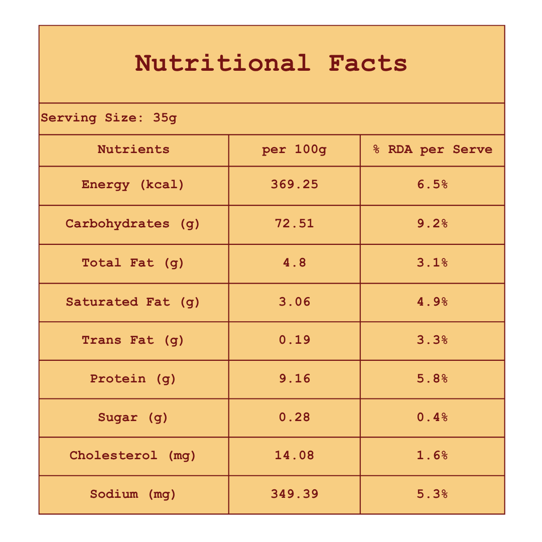Fasting Makhana