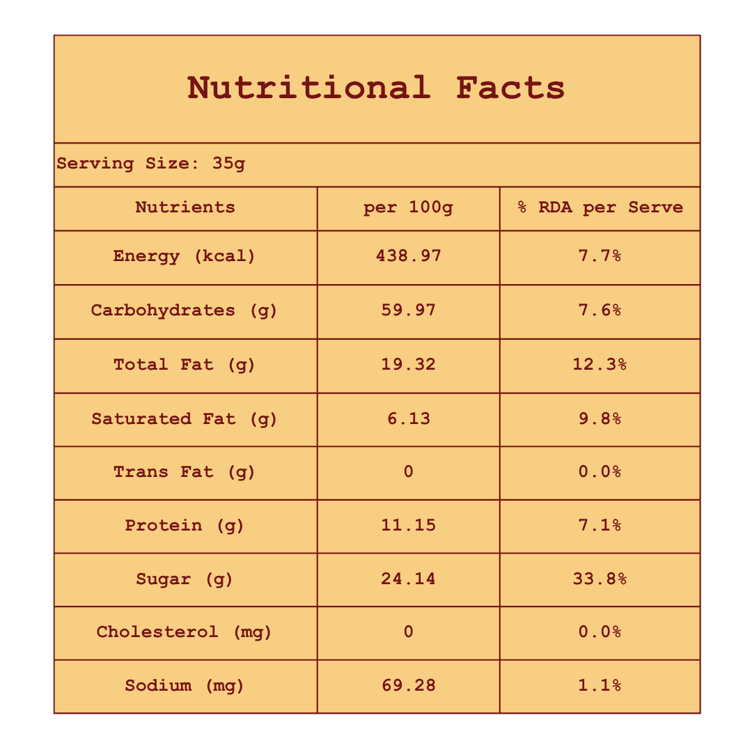Granola