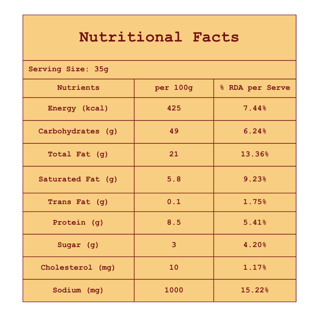 Beetroot Mathri nutritional facts panel